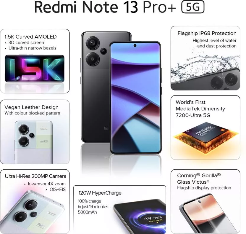 Buy REDMI Note 13 Pro+ 5G (Fusion Black, 256 GB) (12 GB RAM) at the Best  Price in India